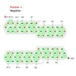 dp-2170-4c 21700 13S3P 48V Nickel strips wiring